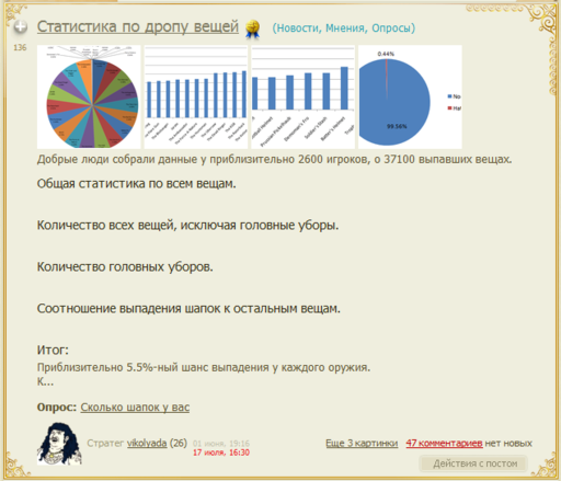 Последняя правка поста