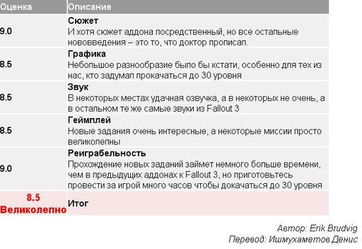 Fallout 3 - Fallout 3: Broken Steel - обзор от IGN