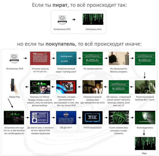 Легальный DVD vs Пиратка