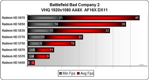 Battlefield: Bad Company 2 - Bad Company 2 - тест видеокарт