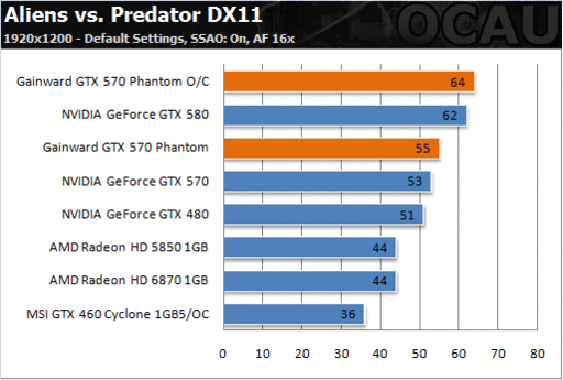 Игровое железо - Убийца GeForce GTX 580