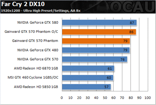 Игровое железо - Убийца GeForce GTX 580