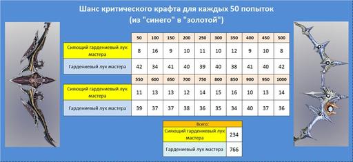 Айон: Башня вечности - Эксперимент 4: Разрушаем мифы - «Ювелирное дело» 