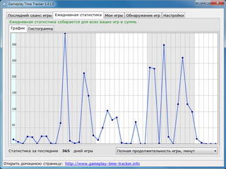 Обо всем - Gameplay Time Tracker