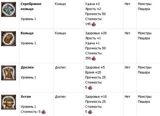 Небеса - Гайд по прохождению  монстров 3-4 уровня.