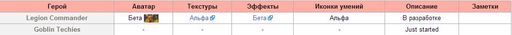 DOTA 2 - Goblin Techies в разработке